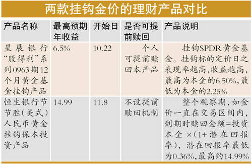 最高年化收益率近50%